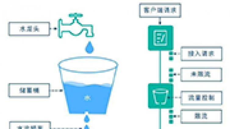 php如何实现漏桶算法？