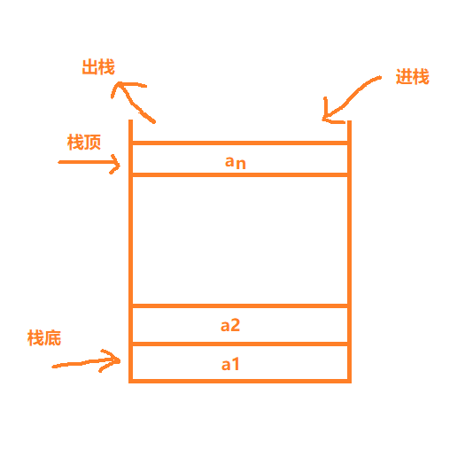 【信息学奥赛一本通 C++版】数据结构之栈