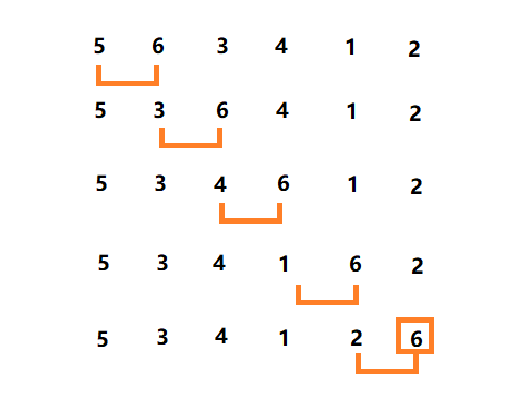 【信息学奥赛一本通 C++版】基础算法之冒泡排序