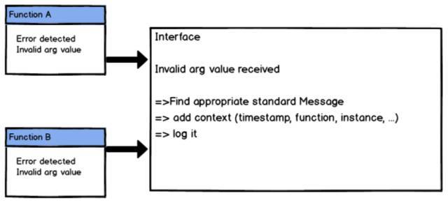 使用 Golang 日志监控应用程序