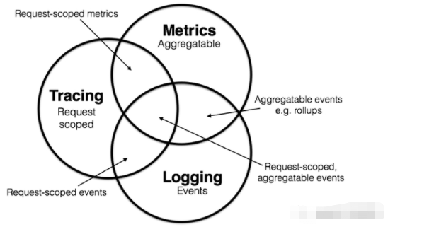 智一面gtalent kubernetes的可观测性