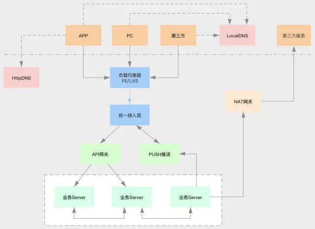 公司大型项目技术探讨-gtalent智一面