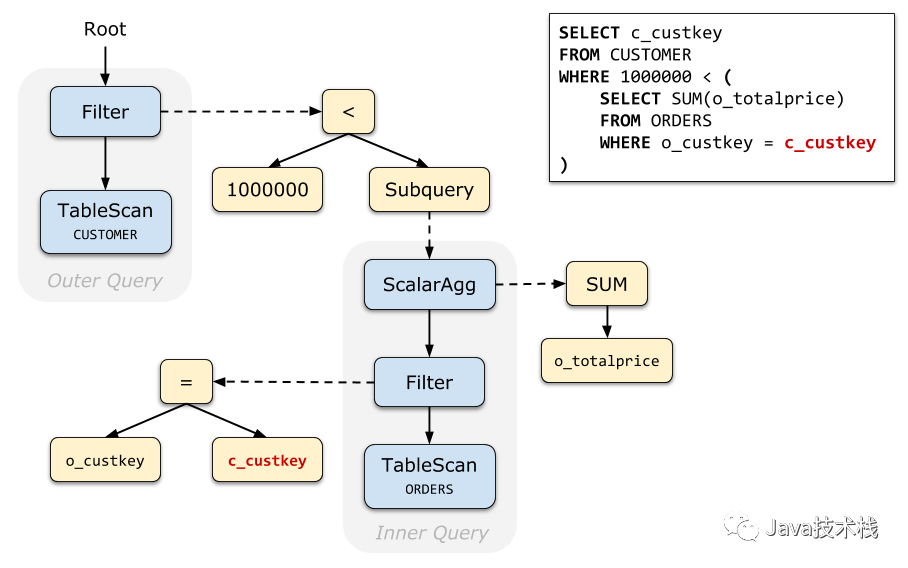 面试题：mysql怎么优化？查询缓存？mysql结构？