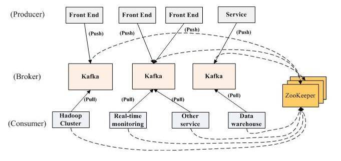 gtalent面试题：介绍下kafka？
