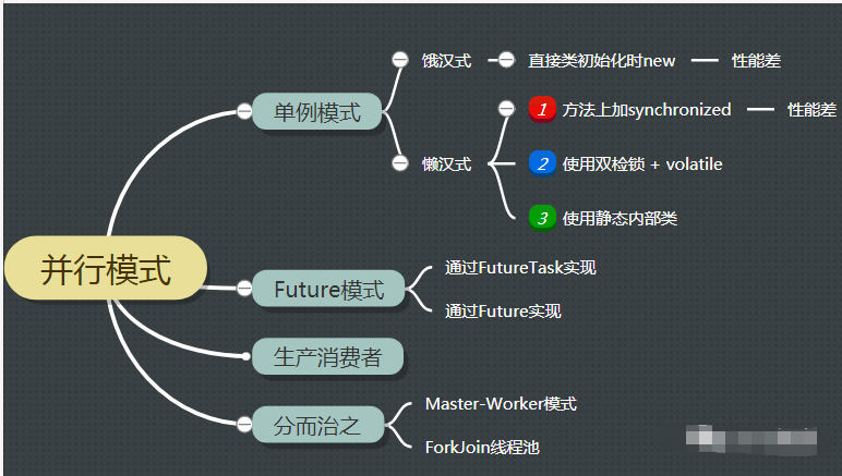 智一面总结Java高并发之设计模式，设计思想