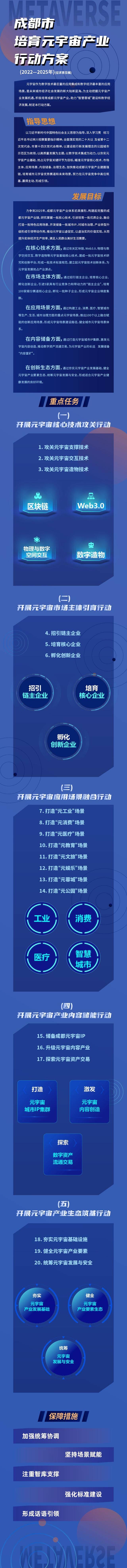 成都市培育元宇宙产业行动方案（20222025年