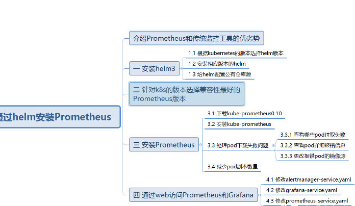 如何用helm在k8s上快速部署Prometheus+Grafana