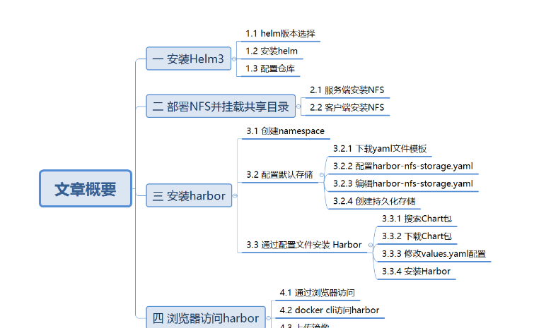 在k8s集群安装Helm，并通过helm安装Harbor